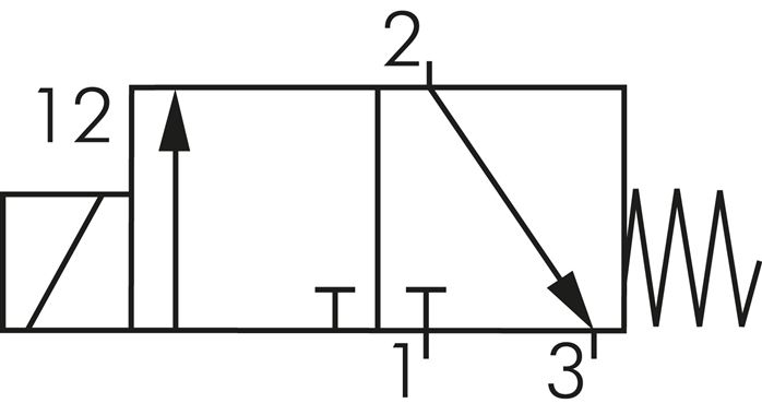 Schematický symbol: 3/2-dráhový magnetický ventil, uzavrený bez proudu (NC)