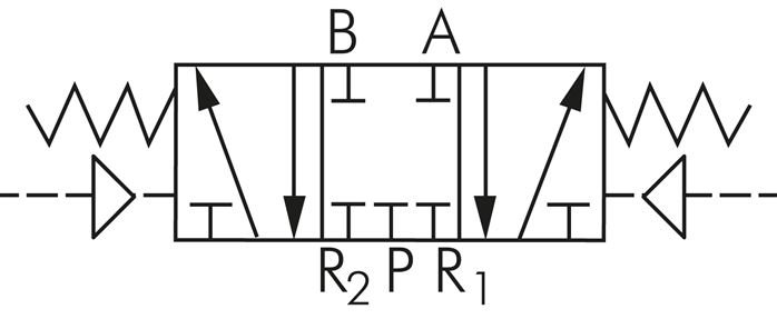 Schematický symbol: 5/3-dráhový pneumatický ventil (uzavrená strední poloha)