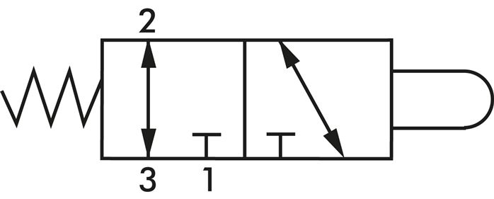 Schematický symbol: 3/2-dráhový vackový ventil (NC/NO)