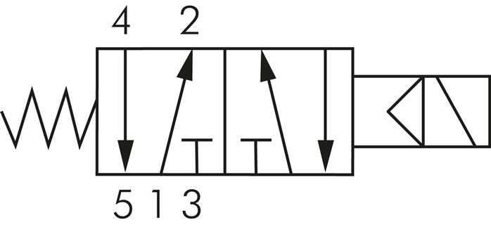 Schematický symbol: 5/2-dráhový magnetický ventil s vratnou pružinou