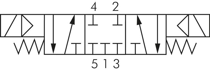 Schematický symbol: 5/3-dráhový magnetický ventil (uzavrená strední poloha)