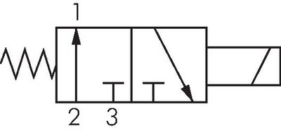 Schematický symbol: 3/2-dráhový magnetický ventil, uzavrený bez proudu (NO)