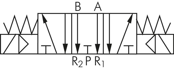 Schematický symbol: 5/3-dráhový magnetický ventil (strední poloha odvzdušnená)