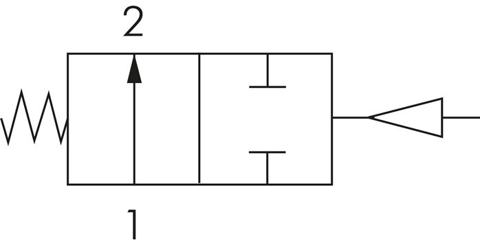 Schematický symbol: Pneumatický membránový ventil - normálne otevrená poloha