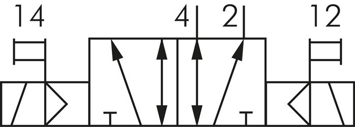 Schematický symbol: 5/2-dráhový magnetický impulsní ventil