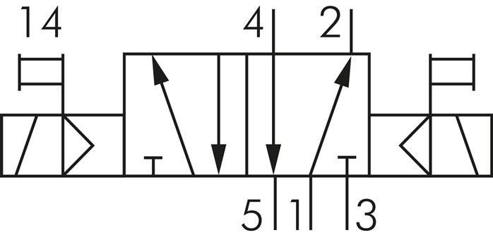 Schematický symbol: 5/2-dráhový magnetický impulsní ventil