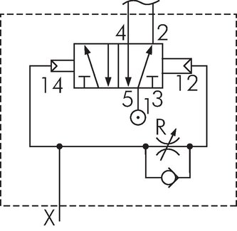 Schematický symbol: 5/2-dráhový casový ventil (opoždené vynulování)